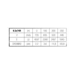 Balle 9,3X74R 18,5G/285GRS X20 -Camping Promotion Magasin balle 93x74r 185g285grs x20 6