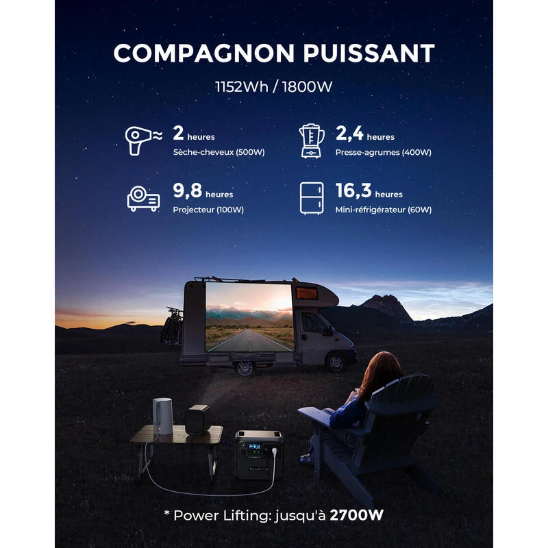 BLUETTI Générateur Électrique Solaire AC180 Avec Panneau Solaire PV200 2 BLUETTI Générateur Électrique Solaire AC180 Avec Panneau Solaire PV200 – Image 2