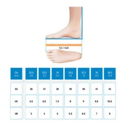 Chaussures De Trail Running Pour Femme Race Light Bleu Ciel Et Blanc -Camping Promotion Magasin chaussures de trail running pour femme race light bleu ciel et blanc 2