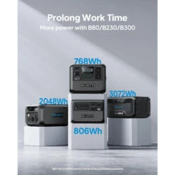 Kit Générateur Solaire BLUETTI AC70+PV120, 768Wh/1000W LiFePO4 Pour Le Camping -Camping Promotion Magasin kit generateur solaire bluetti ac70pv120 768wh1000w lifepo4 pour le camping 5