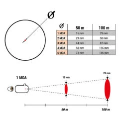 POINT ROUGE TASCO 1x30 5MOA -Camping Promotion Magasin point rouge tasco 1x30 5moa 2