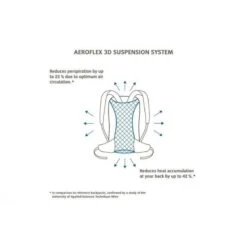 Sac à Dos Vaude Brenta 24 Blue Sapphire 5 Sac à Dos Vaude Brenta 24 Blue Sapphire -Camping Promotion Magasin sac a dos vaude brenta 24 blue sapphire 2