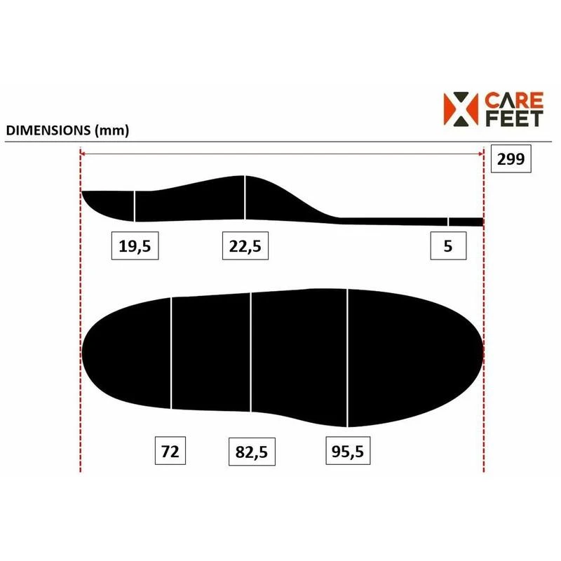 Semelle De Confort Ergonomique Respirante – Multi Activités – Mixte – EVOLUTION 5 Semelle De Confort Ergonomique Respirante – Multi Activités – Mixte – EVOLUTION – Image 5
