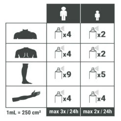 Spray Répulsif Anti Moustique Et Tique Icaridine - 100 Ml -Camping Promotion Magasin spray repulsif anti moustique et tique icaridine 100 ml 3